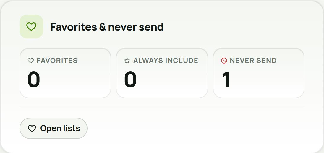 Favorites and never-send lists on the dashboard